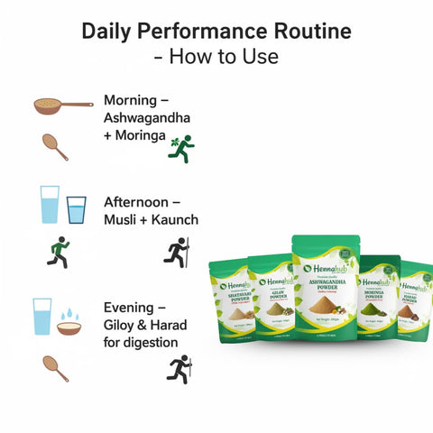 Hennahub Advanced Men’s Strength & Performance Combo | Ashwagandha, Safed Musli, Shatavari, Kaunch, Moringa, Giloy & Harad Powder | Pack of 7 × 100g | Stamina, Vitality, Muscle Support & Immunity Booster
