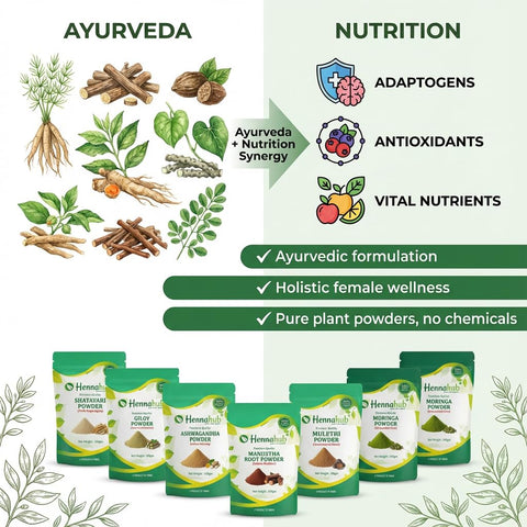 Hennahub Women’s Hormone & Wellness Care Combo | Shatavari, Ashwagandha, Moringa, Manjistha, Mulethi, Giloy & Harad Powder | Pack of 7 × 100g | Hormone Balance, Skin Glow, Stress Relief & Immunity Support